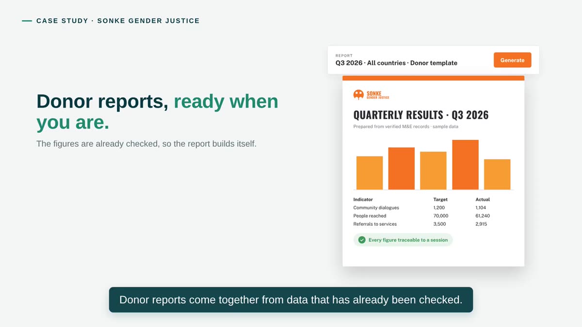 Donor reports, ready when you are — illustrated in the Sonke Gender Justice case study video