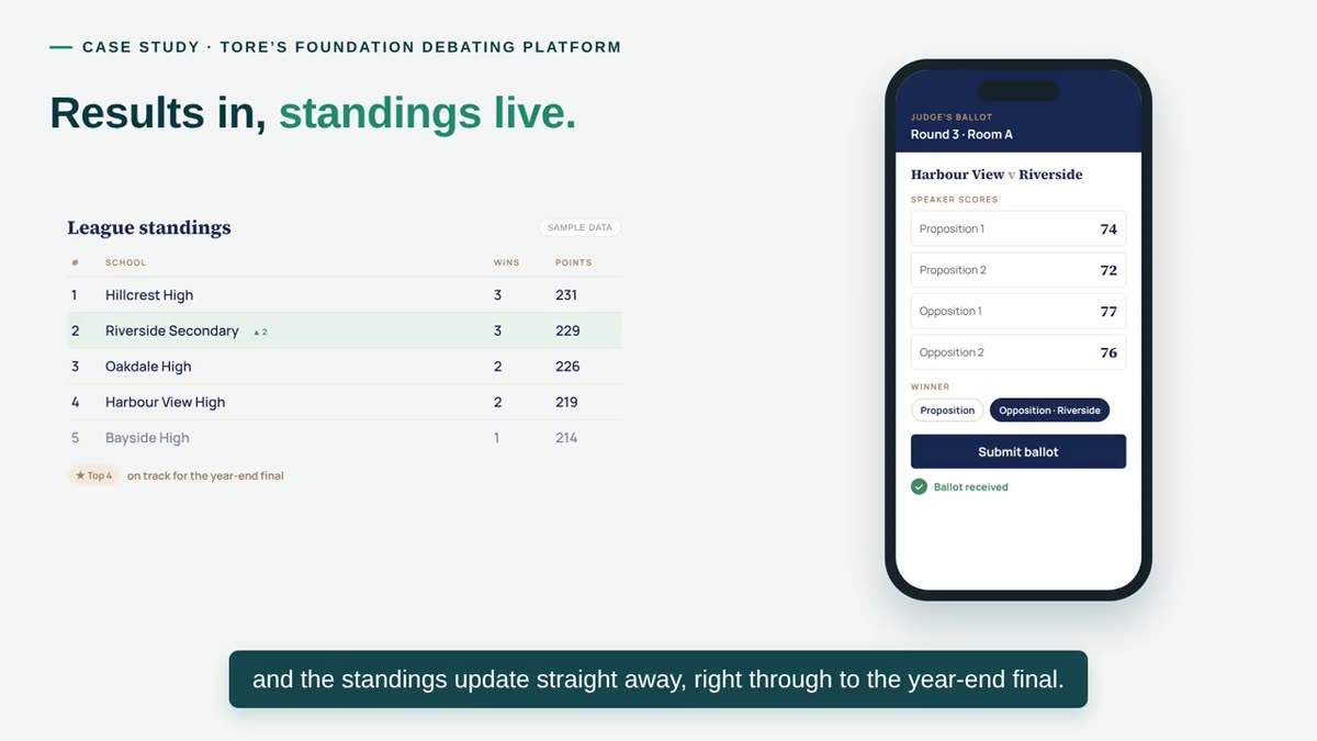 Results in, standings live — illustrated in the Tore's Foundation case study video