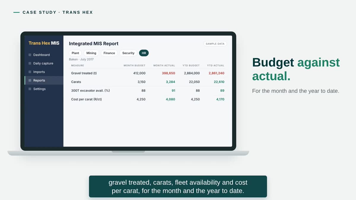 Still from the Trans Hex Group case study video: the integrated management report, budget against actual.