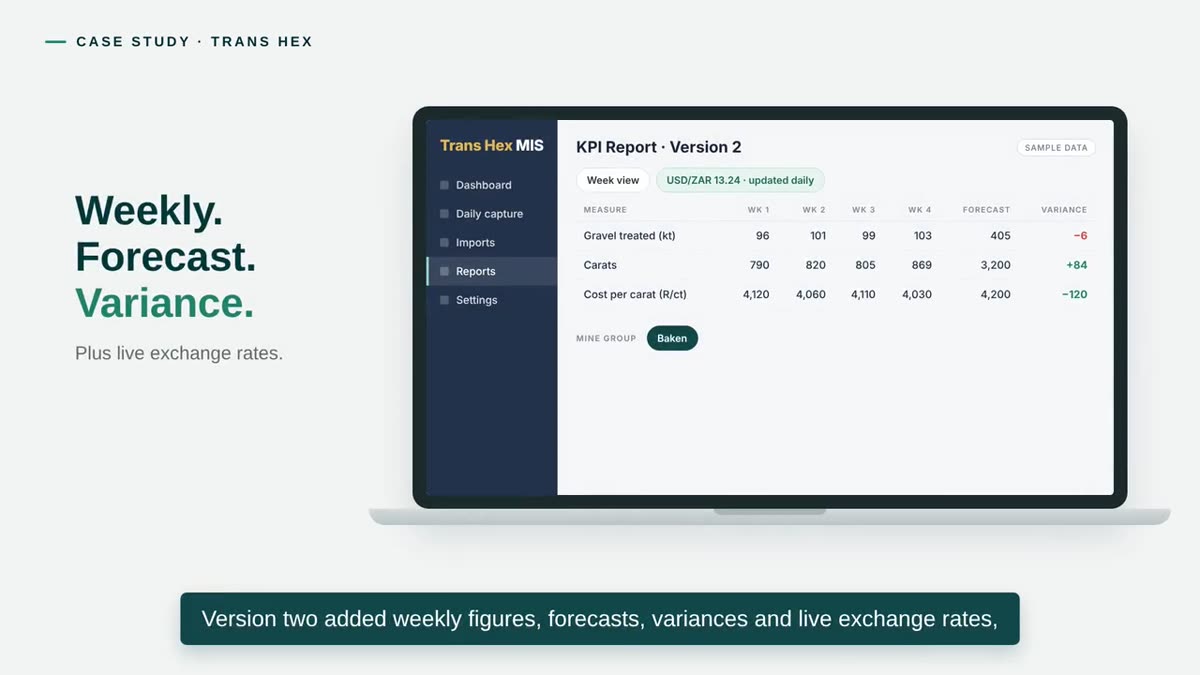 Weekly. Forecast. Variance. — illustrated in the Trans Hex Group case study video
