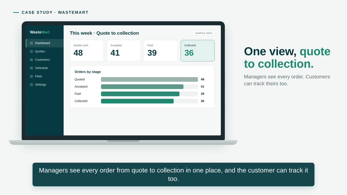 One view, quote to collection — illustrated in the WasteMart case study video